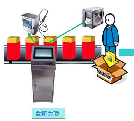 快消品91久久香蕉囯产熟女线看内容防竄貨積分係統功能開發