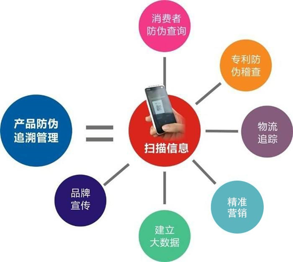 產品91久久香蕉囯产熟女线看内容溯源到底是什麽，會有什麽作用？